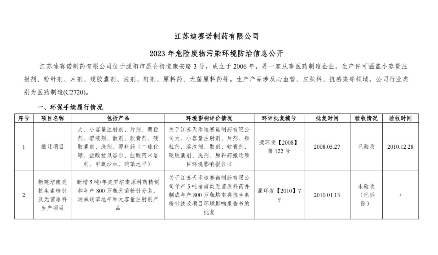 世界杯在线登录-世界杯（中国）官方在线登录
  2023 年危险废物污染环境防治信息公开